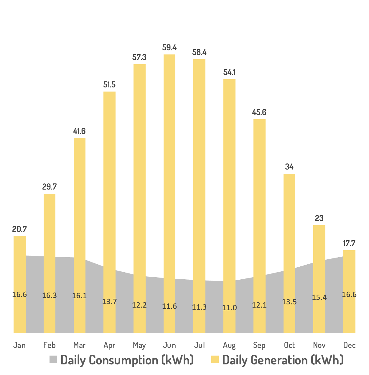 Extra Large off grid performance chart