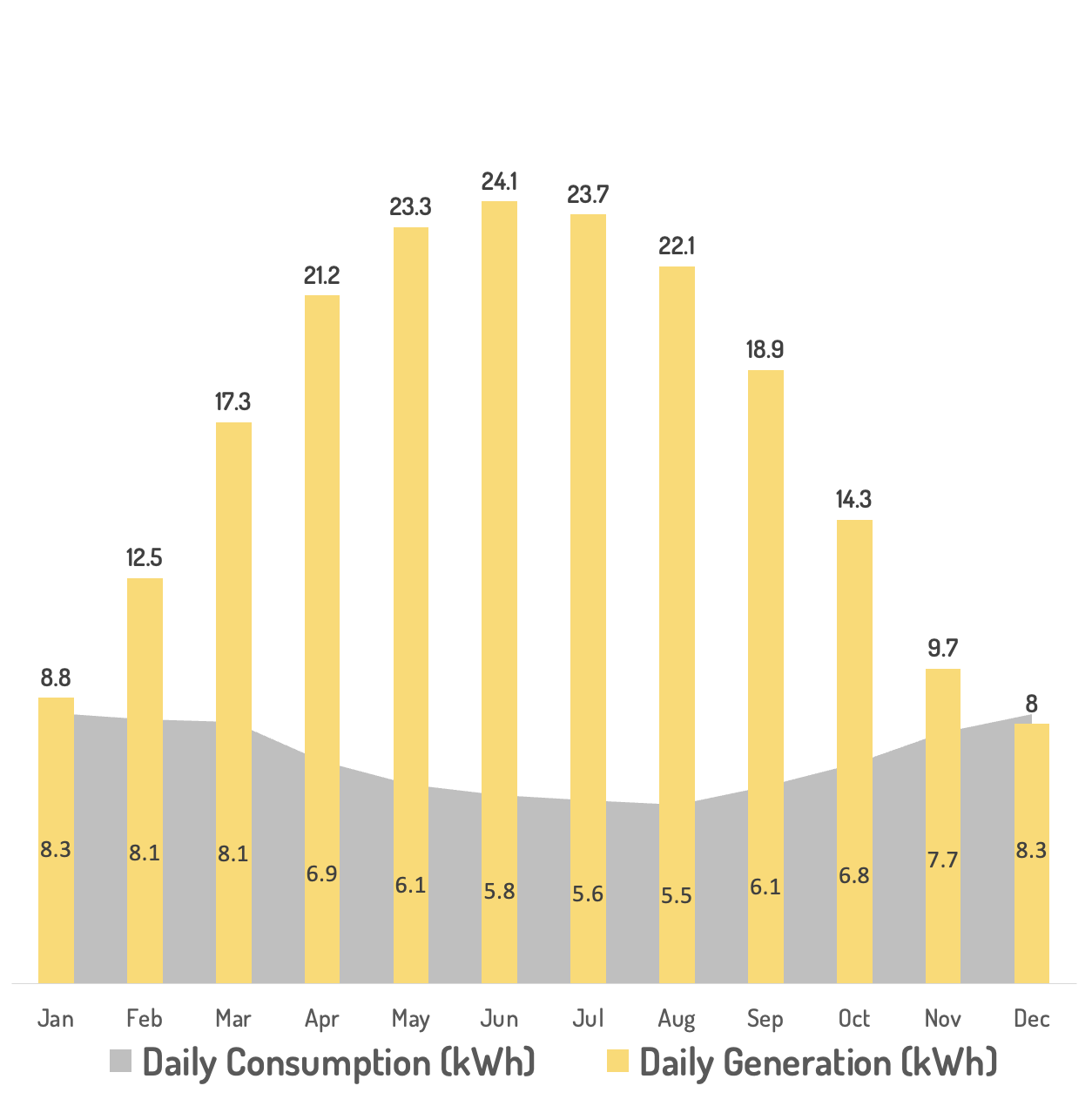 Medium off grid performance chart