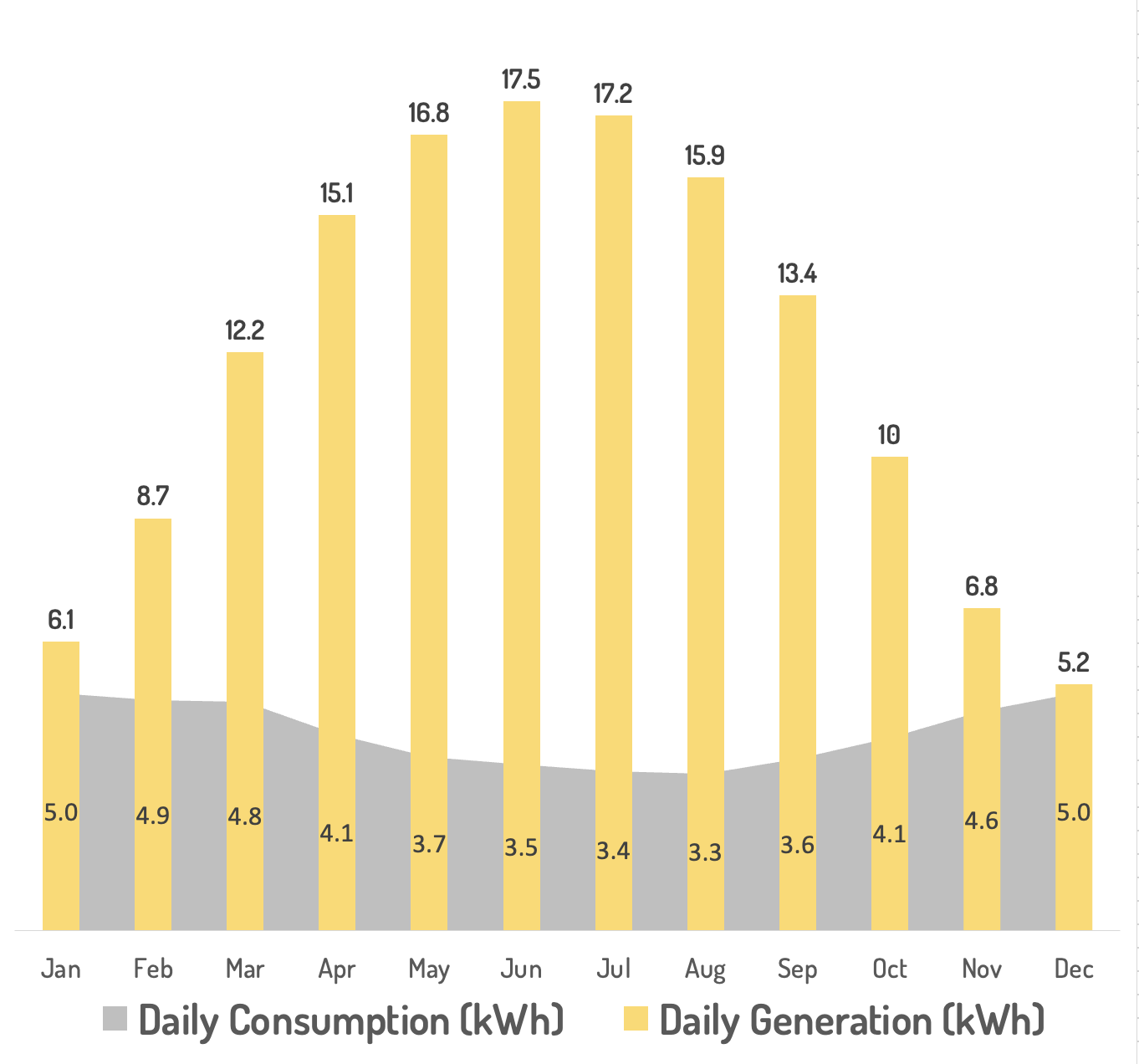 Small off grid performance chart