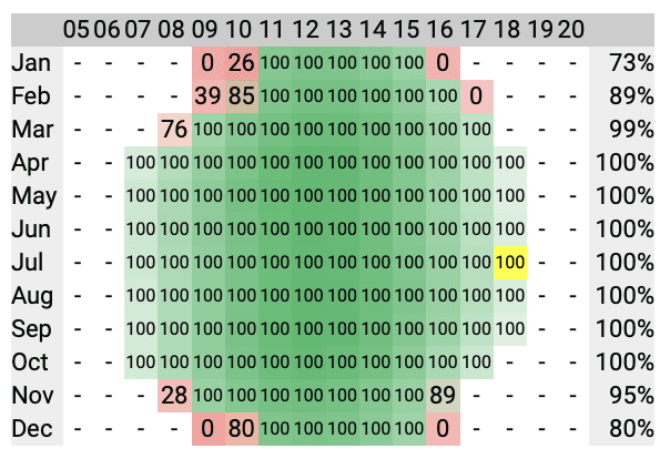 annual solar array shading calculations